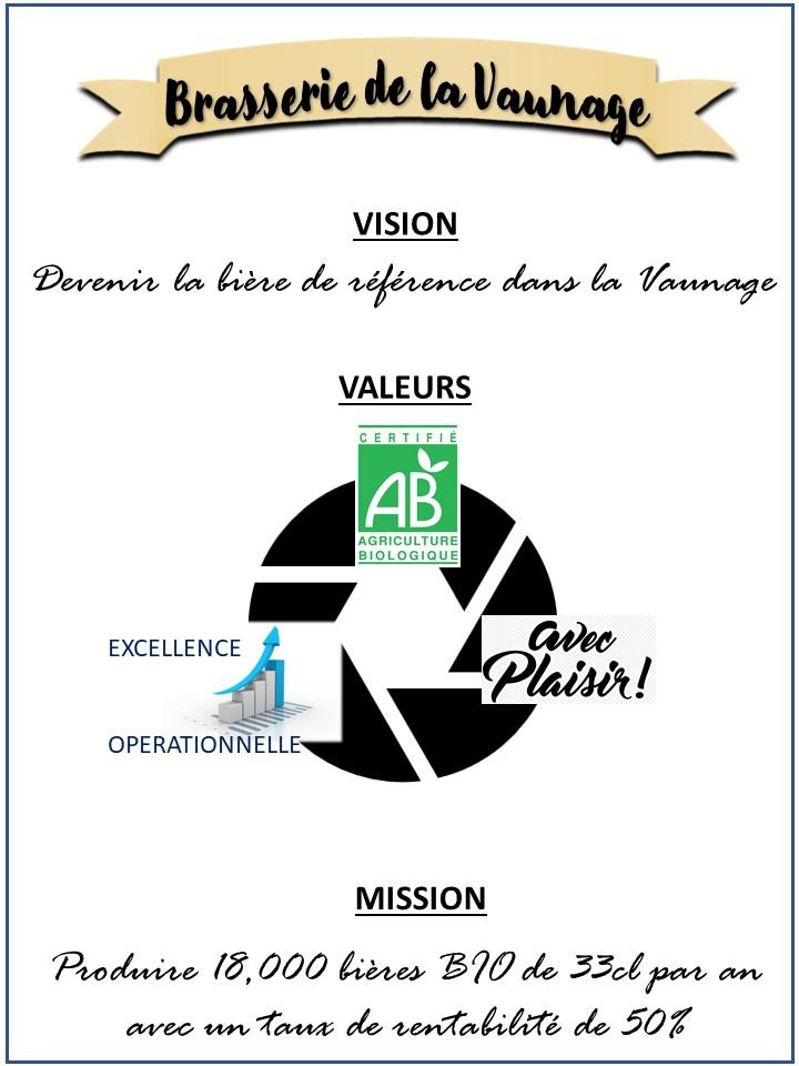 Strategie brasserie de la vaunage