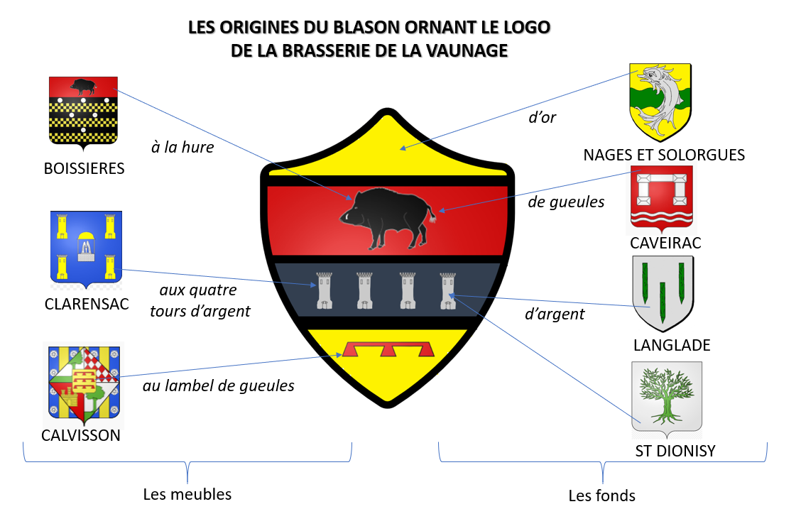 Origines du blason de la brasserie de la Vaunage